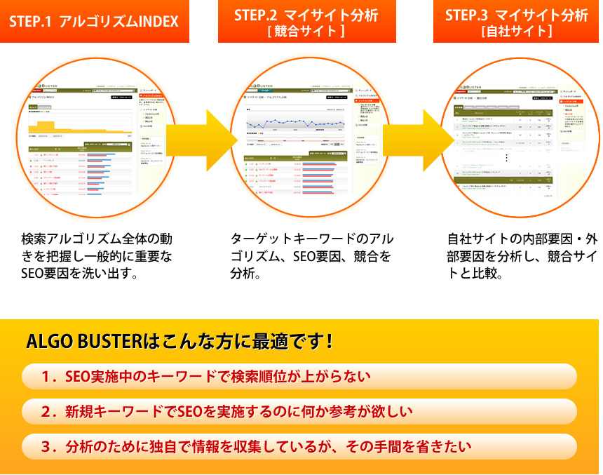 ご利用の流れ