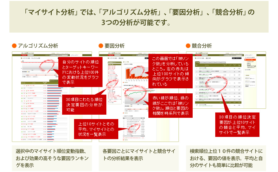 「マイサイト分析」では、「アルゴリズム分析」、「要因分析」、「競合分析」の3つの分析が可能です。